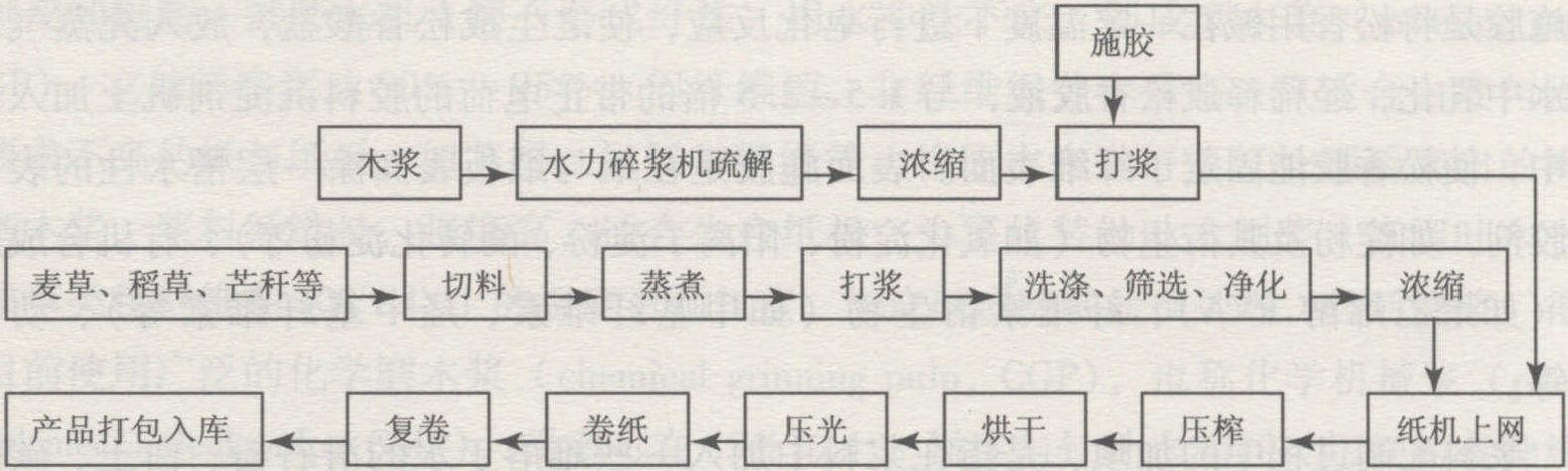 二、牛皮箱纸板